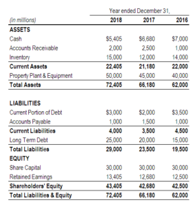 Credit Analysis Report Template Templates Example Templates Example