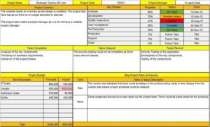 Software Testing Weekly Status Report Template (1) - TEMPLATES EXAMPLE ...