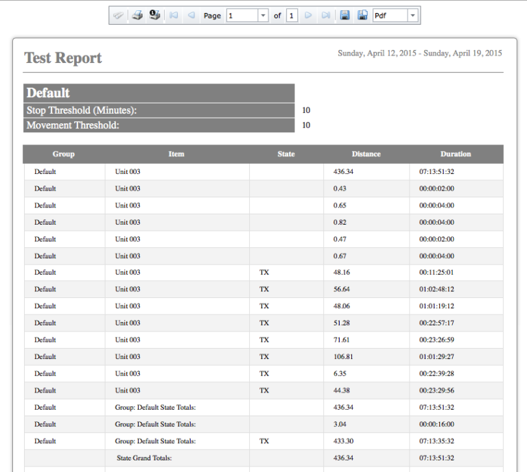 Fleet Management Report Template (1) - TEMPLATES EXAMPLE | TEMPLATES ...