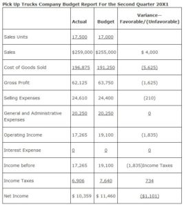 Flexible Budget Performance Report Template (1) - TEMPLATES EXAMPLE ...