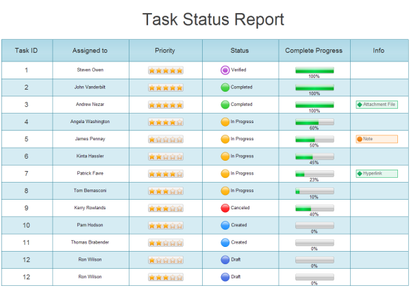 Status Dashboard Project Task Status Dashboard Project Management 