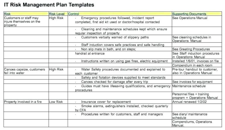 Risk Mitigation Report Template 5 Templates Example Templates Example 8681