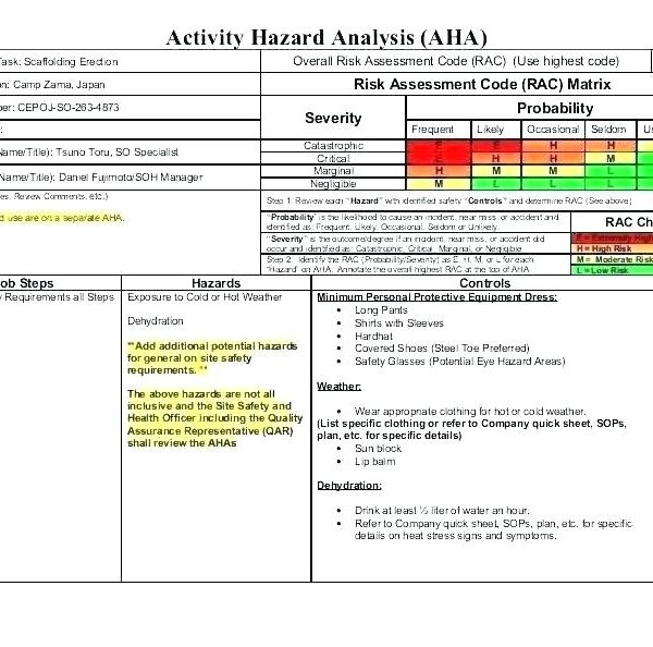 Safety Analysis Report Template (4) - TEMPLATES EXAMPLE | TEMPLATES EXAMPLE