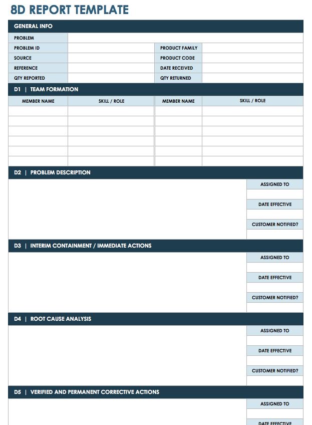 Territory Plan Template