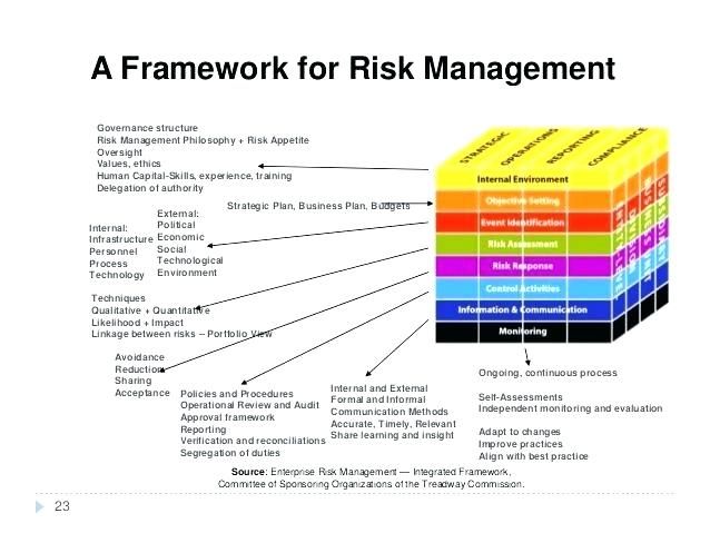 Enterprise Risk Management Report Template | TEMPLATES EXAMPLE