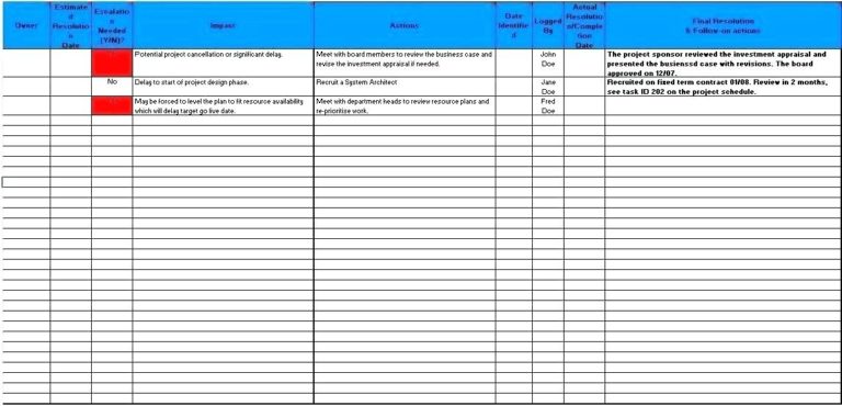 It Issue Report Template (5) - TEMPLATES EXAMPLE | TEMPLATES EXAMPLE