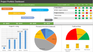 Project Portfolio Status Report Template (2) - TEMPLATES EXAMPLE ...