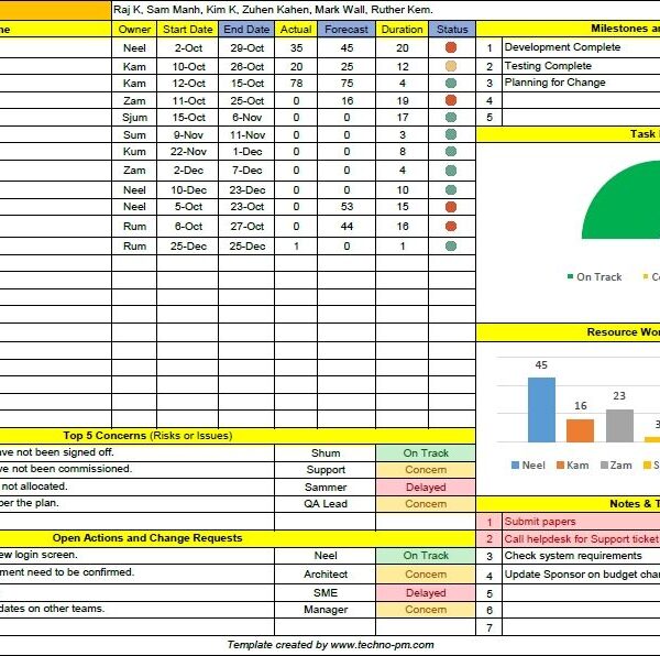 Project Status Report Template In Excel (5) - TEMPLATES EXAMPLE ...