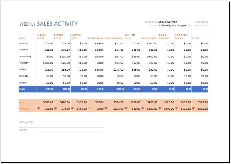 Sales activities. Sales activity. Sales Report за полугодие. Еженедельный отчет вайлдберриз. Weekly Inventory i sales Report что это.