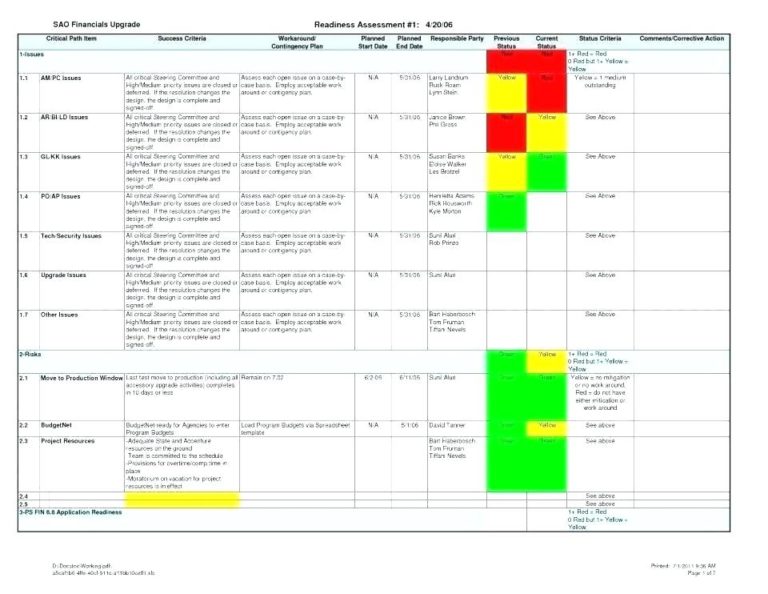 Software Development Status Report Template (1) - TEMPLATES EXAMPLE ...