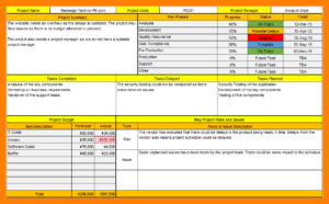 Testing Daily Status Report Template (2) - TEMPLATES EXAMPLE ...