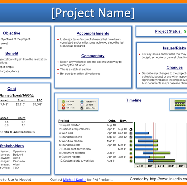 Weekly Project Status Report Template Powerpoint (4) - TEMPLATES ...