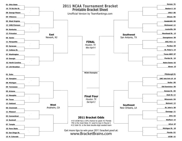 Blank Ncaa Bracket Template (5) TEMPLATES EXAMPLE TEMPLATES EXAMPLE