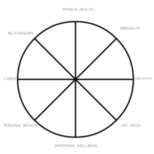 wheel of life template pdf