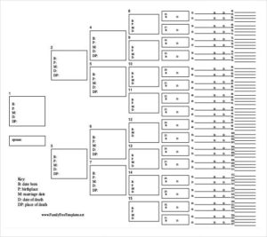 Fill In The Blank Family Tree Template (2) - TEMPLATES EXAMPLE ...