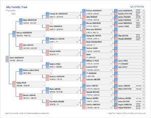Fill In The Blank Family Tree Template (4) - TEMPLATES EXAMPLE ...