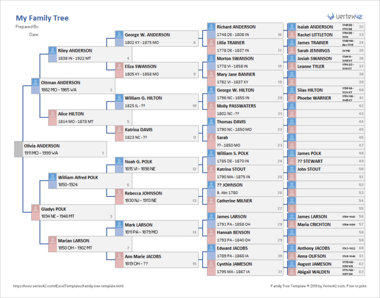 Fill In The Blank Family Tree Template | TEMPLATES EXAMPLE