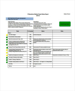 Noc Report Template (1) - TEMPLATES EXAMPLE | TEMPLATES EXAMPLE