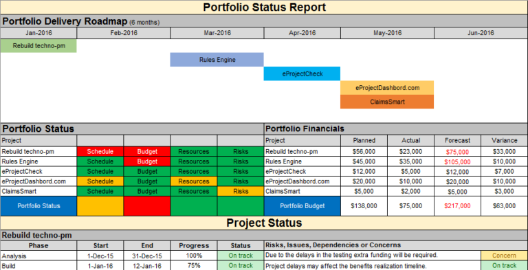 Portfolio Management Reporting Templates (9) TEMPLATES EXAMPLE