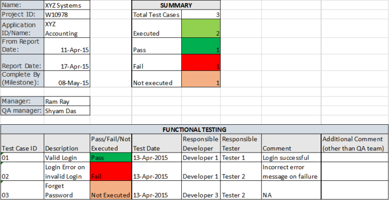 test-case-execution-report-template-2-templates-example-templates