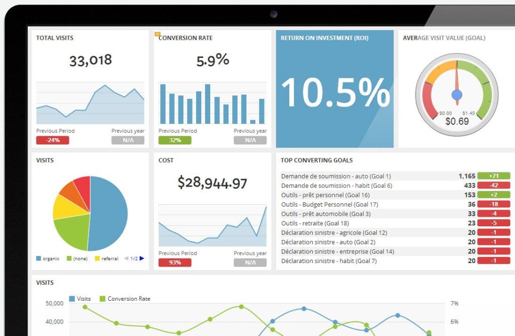 Website Traffic Report Template (2) TEMPLATES EXAMPLE TEMPLATES EXAMPLE