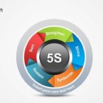 5s Powerpoint Templates Free Download (7) - TEMPLATES EXAMPLE ...