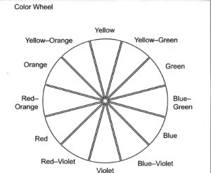 Blank Color Wheel Template (1) - TEMPLATES EXAMPLE | TEMPLATES EXAMPLE