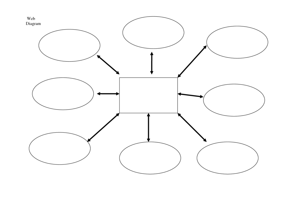 Blank Food Web Template (1) - TEMPLATES EXAMPLE | TEMPLATES EXAMPLE