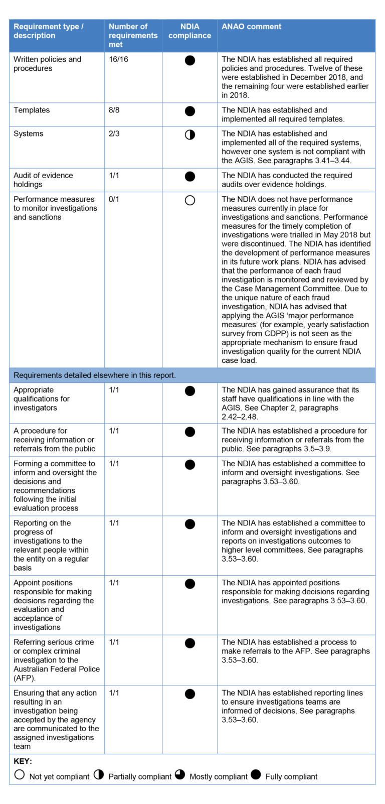 Ndis 9 Month Report Template 1 Templates Example Templates Example 1398