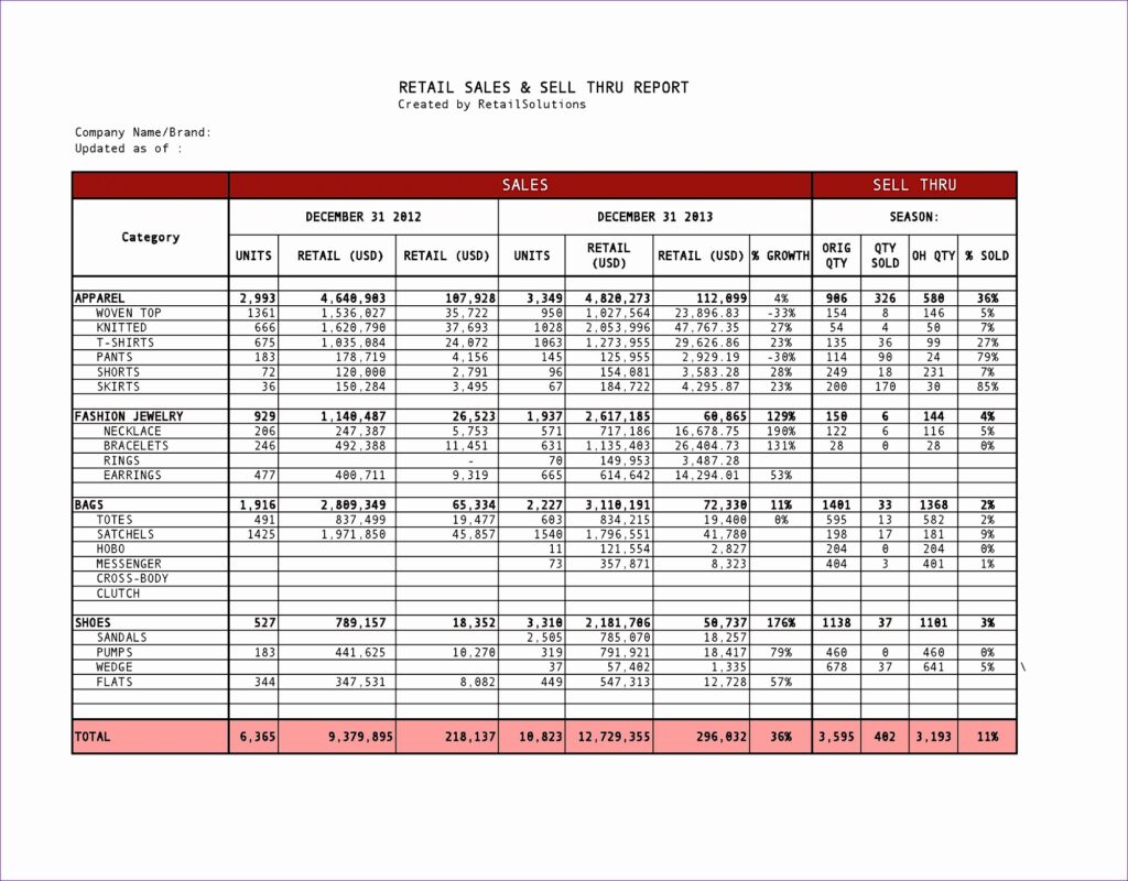 Sales Report Template Xls (11) TEMPLATES EXAMPLE